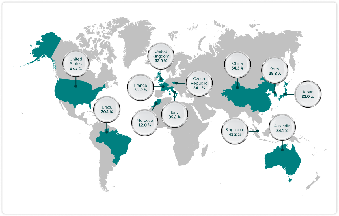 epidemiology-of-iga-nephropathy